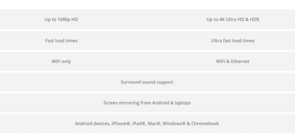 chromecast-compare-2